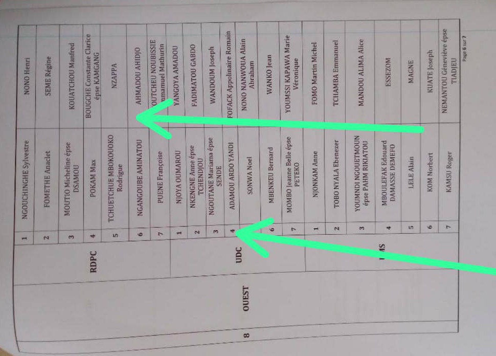 Sénatoriales 2023. Aucun mbororo sur une liste dans le septentrion